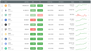 But to get you started, here are the top 25 cryptocurrencies you need to know for 2021 Back To Crypto Week 6 Hot Cryptocurrency News Rise Prices