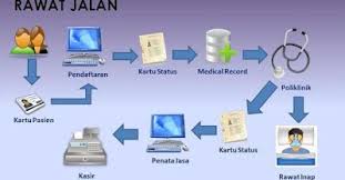 We did not find results for: Cahyani Prasetiawati Tugas Online 6 Pelayanan Administrasi Rumah Sakit