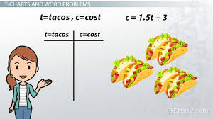 T Charts In Math Examples Problems