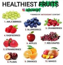Pin By Deepti Thaker On Places To Visit In 2020 Healthy Fruits Fruit Healthy