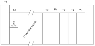 equivalent weight definition formula video lesson