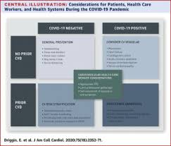 A vital voice for improving young lives. Cardiovascular Considerations For Patients Health Care Workers And Health Systems During The Covid 19 Pandemic Sciencedirect