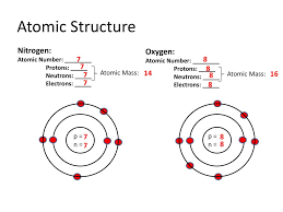 It was learned that an atom contains a very small nucleus. Particles Of Matter Ppt Download