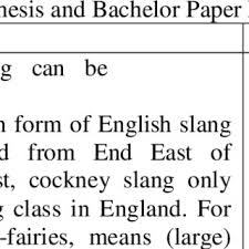 Usul, word, _undo, darken, origin, or_igin, default, original, _undo: Pdf The Viral Of Anjay Word Indonesia Slang Literature Study Of Slang