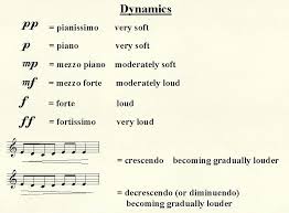 How to use dynamic in a sentence. Dynamics Mr Sabet S Music Technology Page