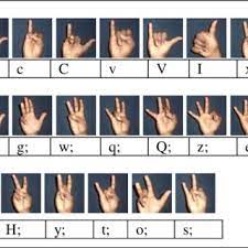 Find block letters translation meaning in tamil with definition from english tamil dictionary. 31 Basic Fingerspelling Tamil Alphabets 12 Vowels 1 Special Download Scientific Diagram