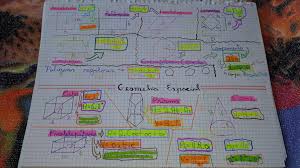 Formula Para Calcular O Volume De Um Cone Geometria Plana Quadrado Retangulo Paralelogramo Losango Trapezio Circunferencia E Poligonos Regulares Geo Geometria Plana Geometria Espacial Geometria