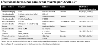 El grupo de expertos de asesoramiento estratégico sobre inmunización de la oms invitó a la argentina a. Qfyeque6k3zacm