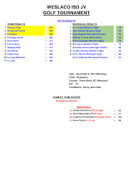 WESLACO ISD JV GOLF TOURNAMENT