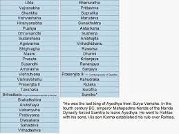 Suryavamsha Family Tree Family Tree Ancient Knowledge Krishna Names