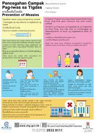Bahasa indonesianya dari 9 kosakata, lalu kosakata yang hanya dikuasai sebagian siswa Centre For Health Protection Prevention Of Measles Bahasa Indonesia Version