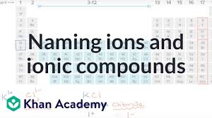 Naming Ions And Ionic Compounds Video Khan Academy