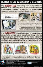 Felt by few individuals at rest indoors. Alambaninyo Ang Lakas Ng Lindol Ay Nasusukat Sa Dalawang Paraan Magnitude At Intensity Ngunit Hindi Lahat Ng Lindol Ay Nararamdaman O May Intensity Para Sa Dagdag Kaalaman Bisitahin Ang Aming Website Www Phivolcs Dost Gov Ph