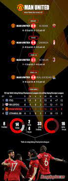 Trận bán kết lượt về europa league giữa as roma vs mu đã kết thúc chứng kiến màn trình diễn thăng hoa của thủ thành david de gea cũng như tiền trận đấu as roma vs mu tại bán kết lượt về europa league 2020/21 vào lúc 02h00 ngày 7/5 được bongdaplus cập nhật liên tục tỷ lệ, tip, soi kèo. Mu Hanh Trinh Tá»« Ná»—i Tháº¥t Vá»ng Champions League Ä'áº¿n Chung Káº¿t Europa League