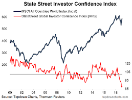 Global Economic Pulse And Investor Sentiment