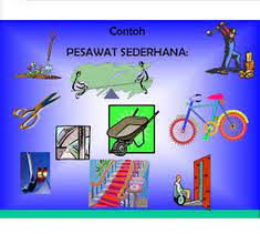 Peralatan pesawat sederhana, seperti (a)tuas, (b)katrol, dan (c)bidang miring. Pesawat Sederhana Dan Efisiensinya Ilmu Hitung