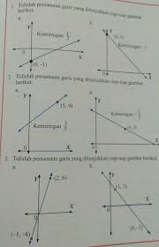 Kunci Jawaban Buku Paket Matematika Kelas 4 Sanjau Soal Latihan Anak
