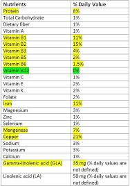 Spirulina For Psoriasis Psoriasis Self Management Coconut Milk Nutrition Spirulina Nutrition Facts Label