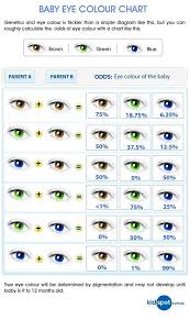 Neat Eye Color Prediction Chart Eye Color Chart Genetics