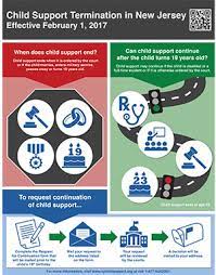 New Jersey Child Support | Nj Child Support | Termination