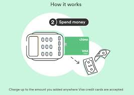 If you know that your credit card is valid but your payment doesn't go through, you might want to: Chime Credit Builder Visa Card Review 2021