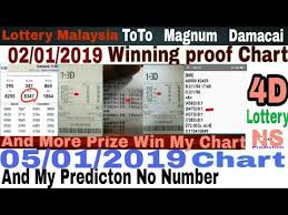 05 01 2019 Malaysia 4d Draw Toto 4d Damacai 4d Magnum 4d Mkt Chart By Ns 4d Predicton Youtube