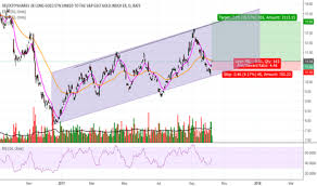 Ugld Stock Price And Chart Nasdaq Ugld Tradingview