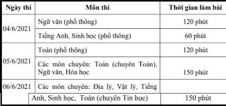 Check spelling or type a new query. Ä'ap An Ä'á» Thi Tuyá»ƒn Sinh Lá»›p 10 Mon VÄƒn Tá»‰nh Tiá»n Giang 2021