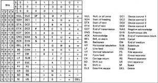 We calculate binary from right to left. Formatting And Source Coding