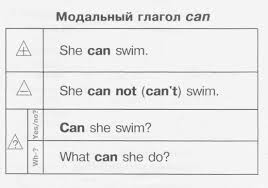 упражнения на модальные глаголы в английском языке с ответами Modalnyj Glagol Can Grammatika V Tablicah Anglijskij Yazyk Grammatika Izuchenie Anglijskogo Anglijskij Yazyk