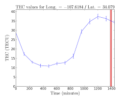 We conclude that 107 minutes is equivalent to 1.7833333333333 hours: File Pband Vla Tecu New Png Casa Guides