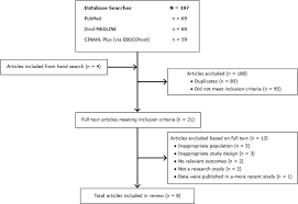 Some authors also use large abbreviations, such as tbsp., while leave ts. Preventing Chronic Disease The Impact Of Cooking Classes On Food Related Preferences Attitudes And Behaviors Of School Aged Children A Systematic Review Of The Evidence 2003 2014 Cdc