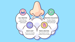 Dychové cvičenia pre relaxáciu a úľavu od napätia v chrbte