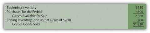 With this number, you can calculate gross margin—how much money you're making from each product you sell. The Calculation Of Cost Of Goods Sold