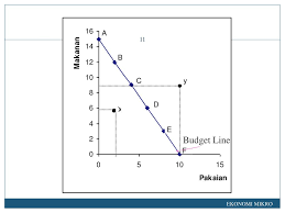 Contoh soal persamaan garis anggaran. Ppt Teori Tingkah Laku Konsumen Kurva Kepuasan Sama Indeference Curve Powerpoint Presentation Id 3914459