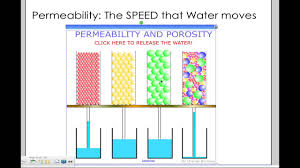 Porosity And Permeability Lessons Tes Teach