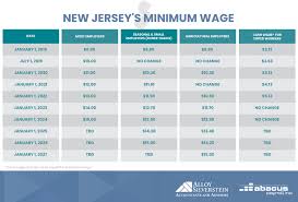 2020s Hr Landscape For New Jersey Employers Abacus Payroll