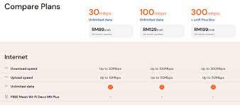 Jadi kepada pelajar ipt & ipts yang inginkan pakej ini, sediakan salinan ic dan kad pelajar anda ( fotostat dalam satu muka surat) dan scan hantar kepada. Apa Beza Unifi Dan Streamyx Pakej Fibre