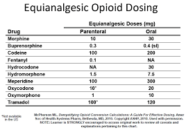 opioid equianalgesic conversion chart faithful opioid