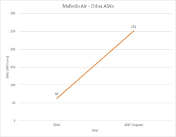 Get malindo air cheapest ticket price, promo, and complete information for all flight routes only on airpaz. Analysis Malindo Air Plays Catch Up In Chinese Gamble Analysis Flight Global