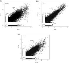 Comparison Of Library Preparation Methods Reveals Their Impact On Interpretation Of Metatranscriptomic Data Springerlink