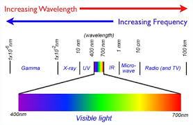 what colors absorb more heat sciencing