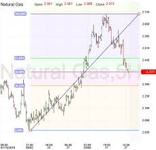 natural gas update for sept 30 2019 investing com