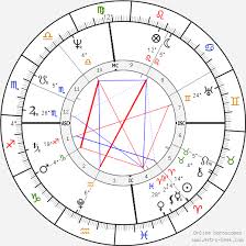 Swaminarayan Birth Chart Horoscope Date Of Birth Astro