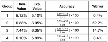 Image result for Experimental Error