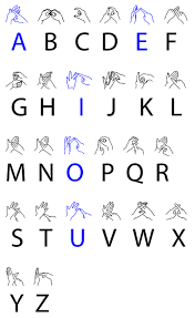 It may seem like a global pandemic suddenly sparked a revolution to frequently wash your hands and keep them as clean as possible at all times, but this sound advice isn't actually new. Sign Language Basic Hands Signals British Sign Language Alphabet Sign Language Words Sign Language Chart