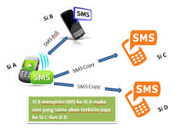 Cara sadap wa menggunakan textnow. Cara Baru Menyadap Atau Mengcopy Sms Pacar Khusus Pengguna Telkomsel La Ode Syamri Blog S