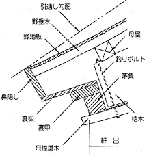 屋根茅負 google 搜尋 utility pole floor plans diagram