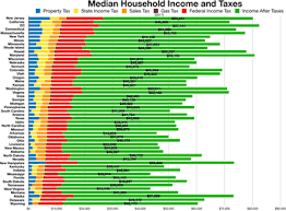 sales taxes in the united states wikipedia