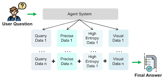 TransCity - Next-Generation Smart City Foundation Model